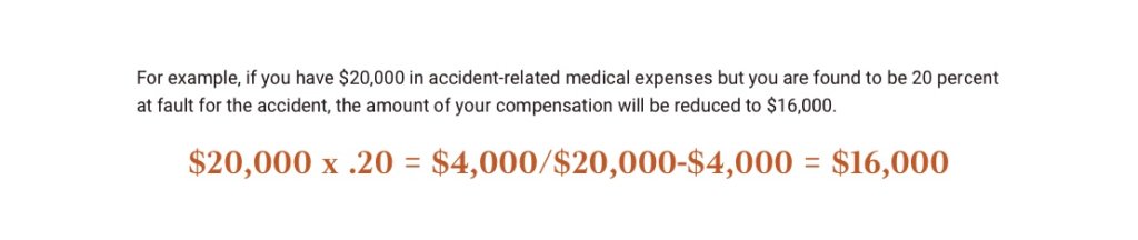 For example, if you have $20,000 in accident-related medical expenses but you are found to be 20 percent at fault for the accident, the amount of your compensation will be reduced to $16,000 ($20,000 x .20 = $4,000/$20,000-$4,000 = $16,000). 